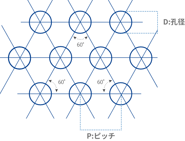 開孔率計算イラスト【丸孔:60°千鳥】