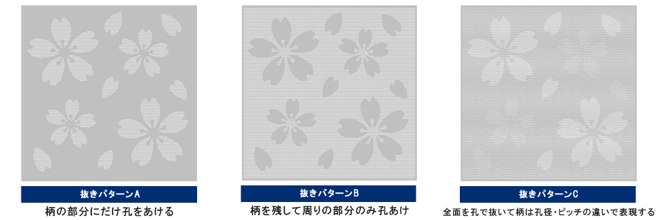 孔への反映パターン（A：柄の部分だけ孔をあける／B：柄を残して周りの部分のみ孔あけ／C：全面を孔で柄と孔径・ピッチの違いで表現）