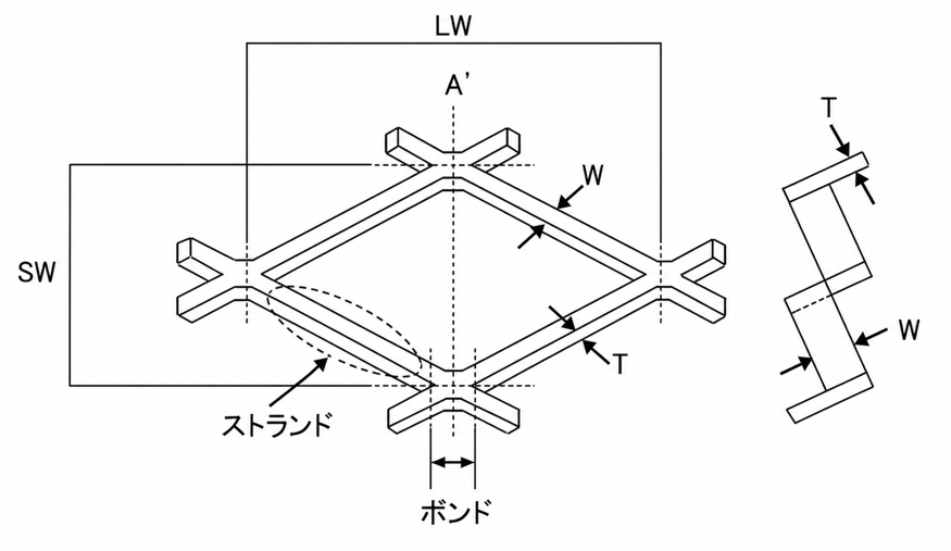 エキスパンドメタル各部の名称