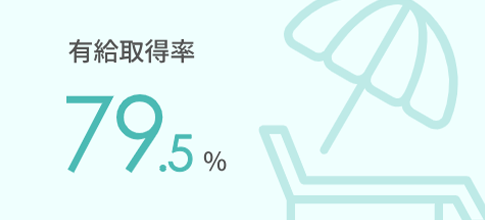 有給取得率 79.5%