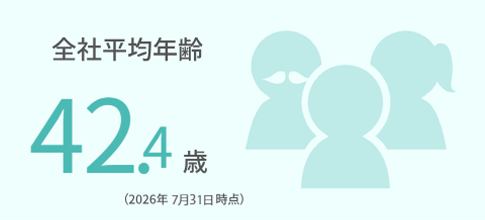 全社平均年齢 45歳