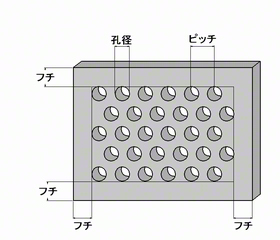 パンチングメタル各部の名称