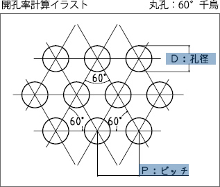 パンチングメタル開孔率自動計算ツール